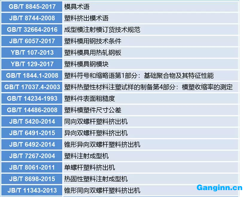 塑料模國家標(biāo)準(zhǔn)及行業(yè)標(biāo)準(zhǔn)目錄 塑料模國家標(biāo)準(zhǔn)及行業(yè)標(biāo)準(zhǔn)目錄